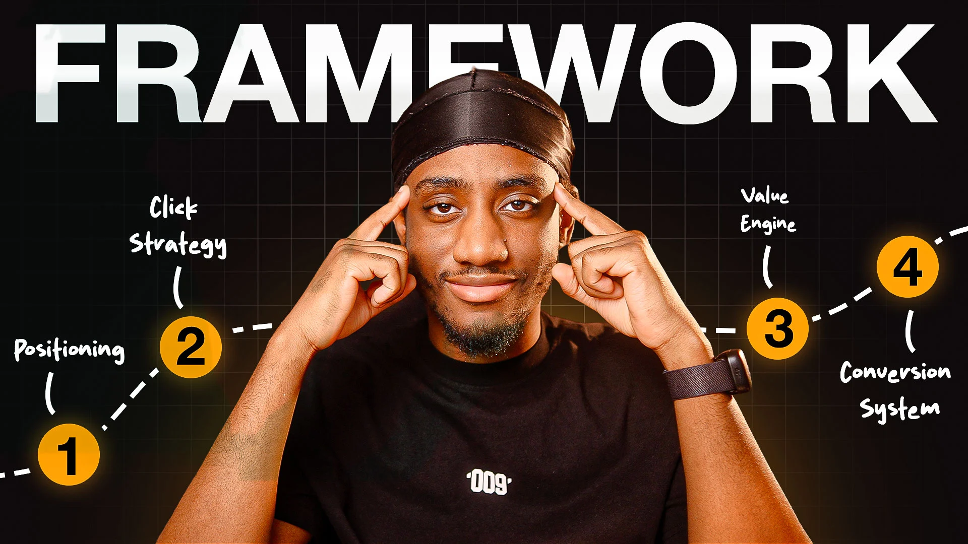 Thumbnail featuring a four-step framework and a man pointing to his temples