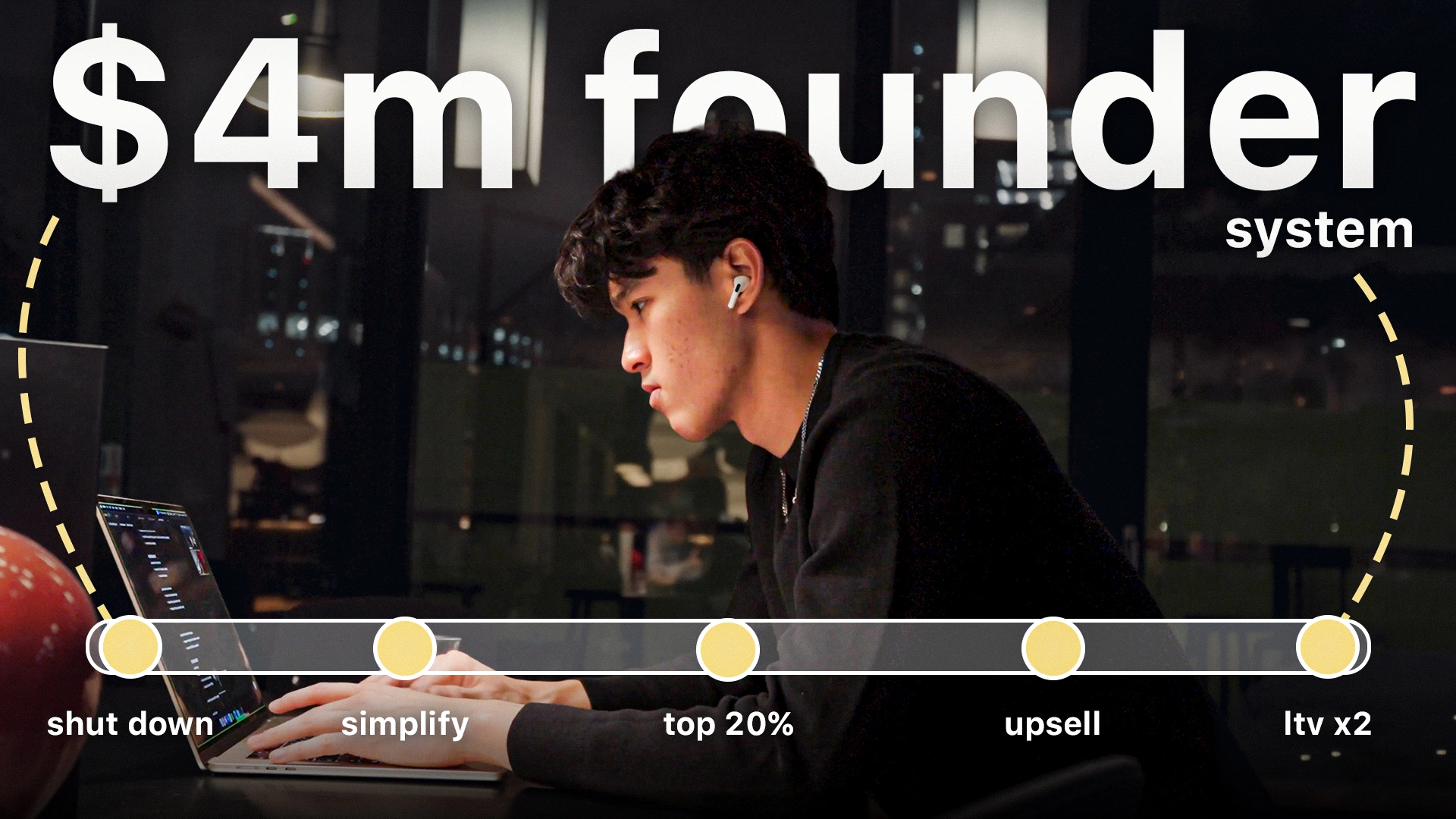 Thumbnail featuring a founder at a laptop and a business process timeline